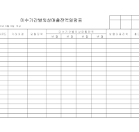 미수기간별외상매출잔액일람표